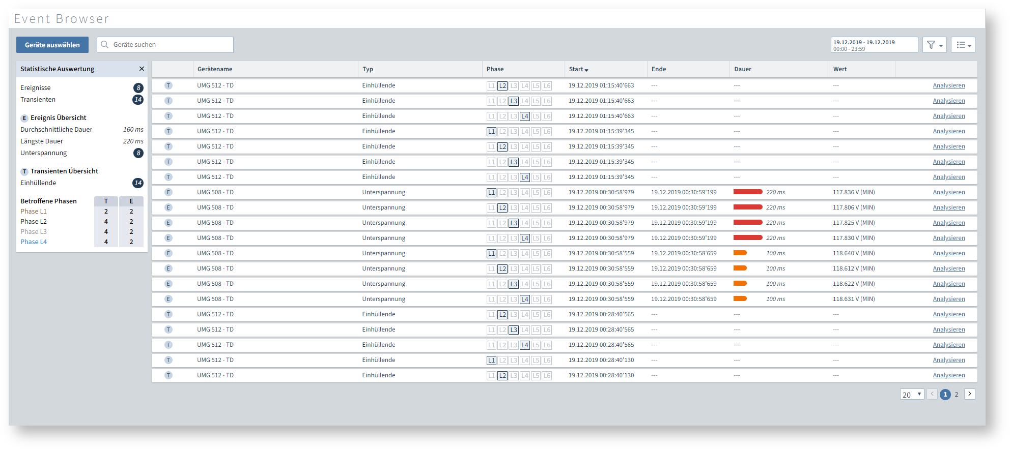 Listenansicht des Event-Browser Listenansicht des Event-Browser